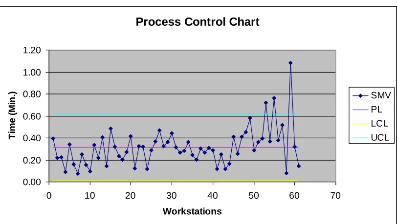 Table 2: Output Summary after Withdrawal of Idle Resources 