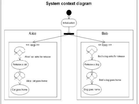 Figure 10. Example of an IOD used for orchestrating a set of use cases 