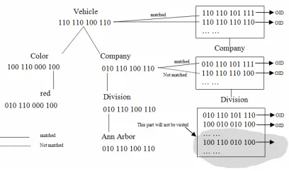 Figure 5. Illustration of query evaluation 