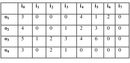 Figure 2. Mobility of UAP ID = 2 