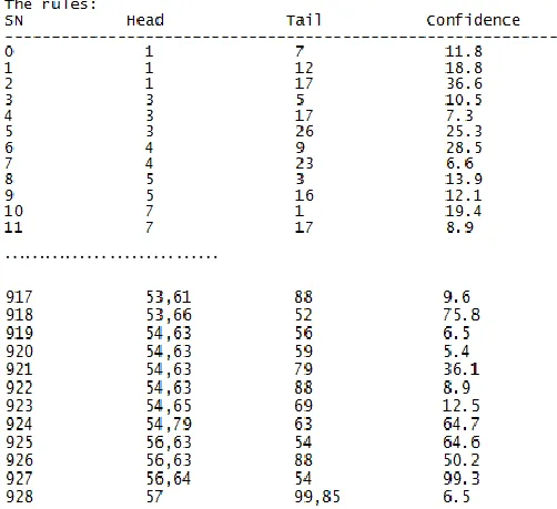 Table 3. The rules result 
