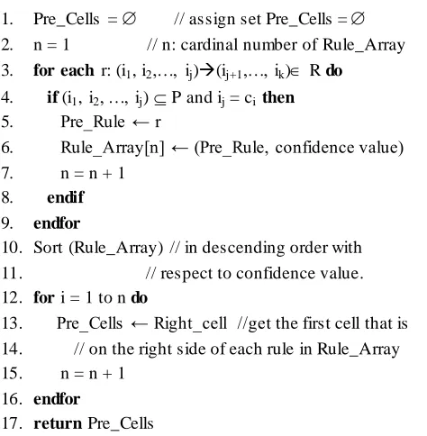 Table 5. Training data sets 
