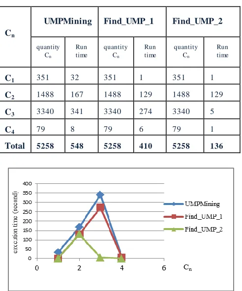 Table 6.  The results of three algorithms 