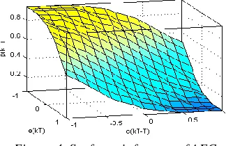 Table 1. Index systems of fuzzy rules 