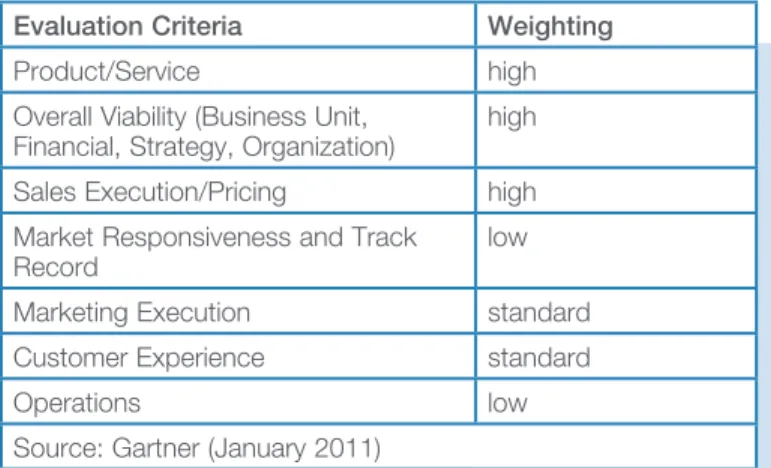 Table 1. Ability to Execute Evaluation Criteria