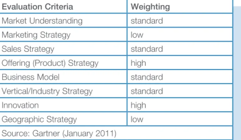 Table 2. Completeness of Vision Evaluation Criteria