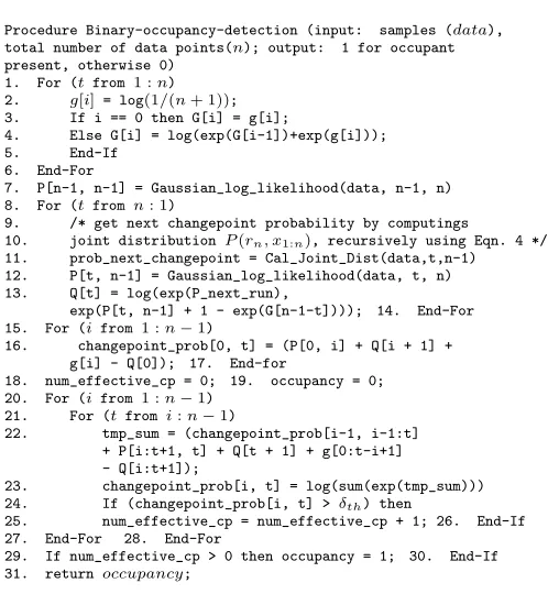 Figure 5: Binary Occupancy Detection Algorithm