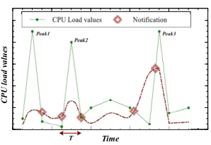 Figure 3. The proposed context categories