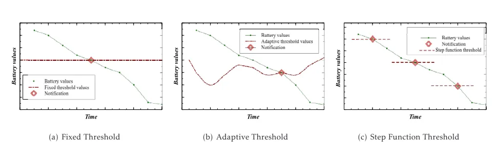 Figure 4. Threshold calculation for the tendency category
