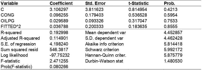 Table 6. Ramsey RESET Test result. 