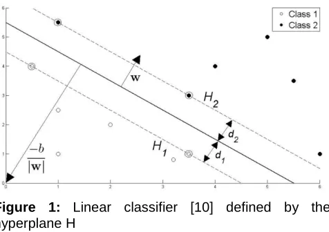 Figure 2. The overall of the proposed method for object detection 