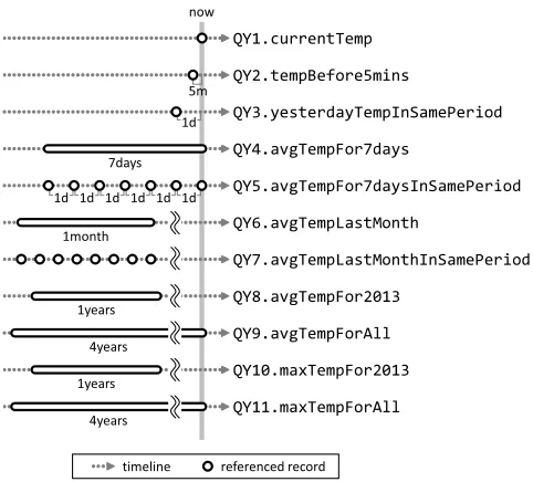 Figure 7. Referenced records of 11 log queries evaluated inexperiment