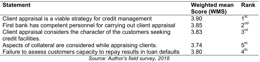 Table 1. Distribution of Respondents by Client Appraisal in First Bank  