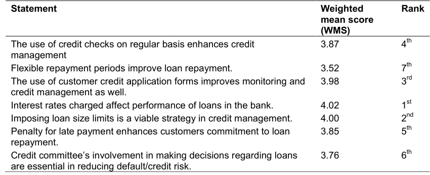 Table 3. Distribution of respondents by credit risk control in first bank   