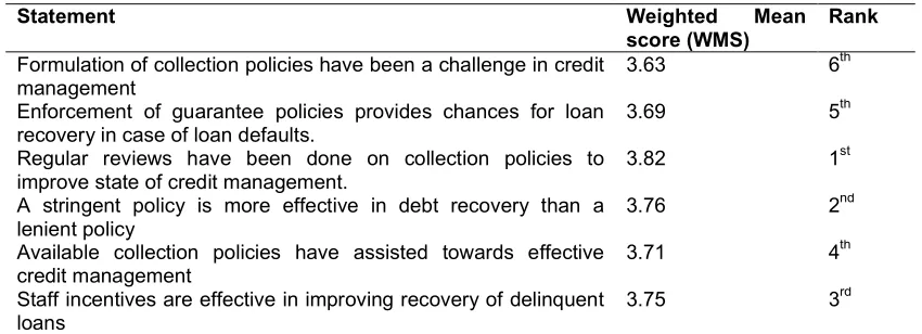 Table 5. Distribution of respondents by collection policy of first bank  