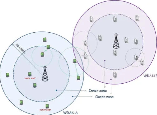 Figure 1. Interference among CPEs of overlapped WRANs.
