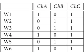 Table 2. Channel TableChAChB