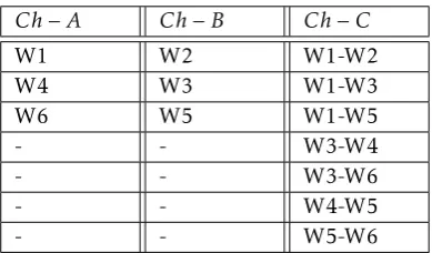 Table 3. WRAN ClusterCh − BW2