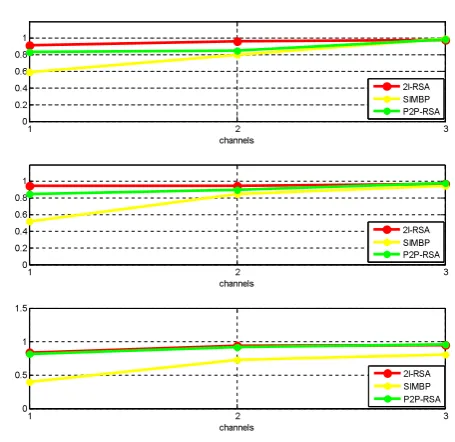 Figure 3. FI evaluated with diﬀerent algorithms