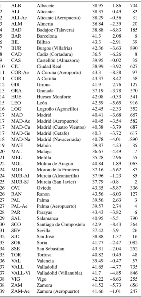 Table 1. List of stations used indicating the code for Fig. 1b, name,longitude, latitude and altitude.