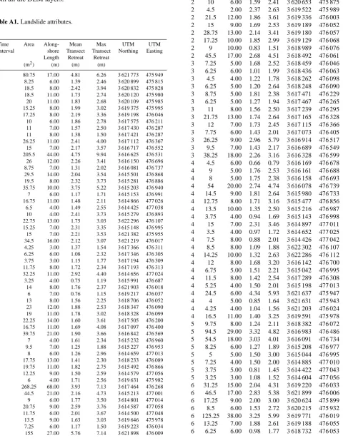 Table A1. Landslide attributes.