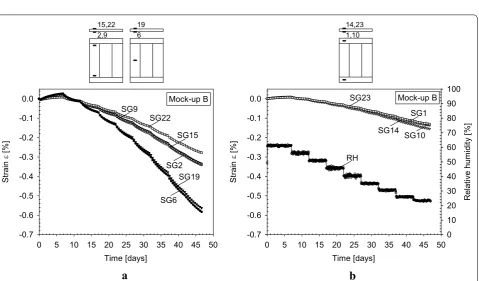 Fig. 7 Time evolution of half-length of the panel, and group 2,9,15,22 attached to a board near a cleated end