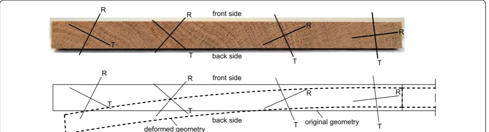 Fig. 11 Overview of the correspond to the measurement locations indicated in Fig. The bars indicate the minimal and maximal time-averaged strains recorded at specific locations within a strain gauge group