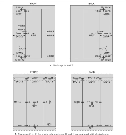 Fig. 5 Measurement scheme for mock-ups A and B (a) and C to F (b). The locations of the displacement transformers (LVDT), strain gauges (numbers), moisture content sensors (MC) and temperature (T) and relative humidity sensors (RH) are indicated