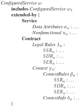 Figure 3. ConﬁguredService Extension Syntax