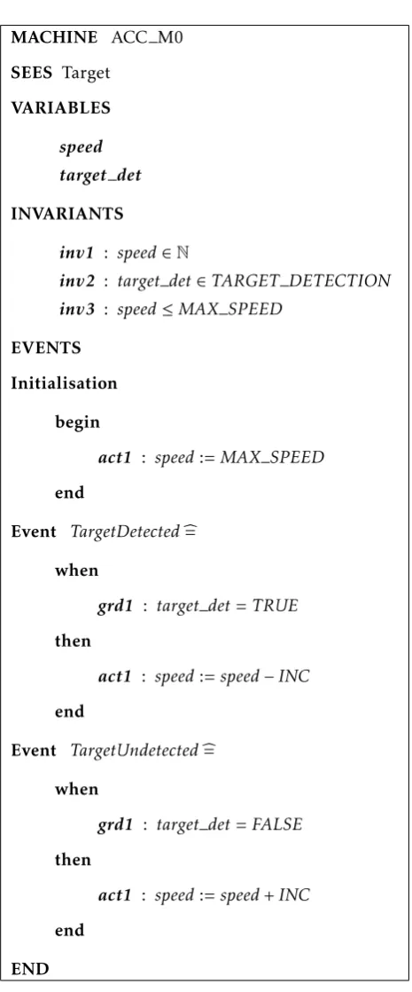 Figure 5. Abstract machine of initial ACC system