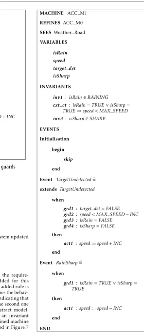 Figure 6. Events with strengthened guards