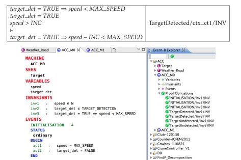 Table 3. Proof of context constraint preservation ⇒ speed < MAX SPEED
