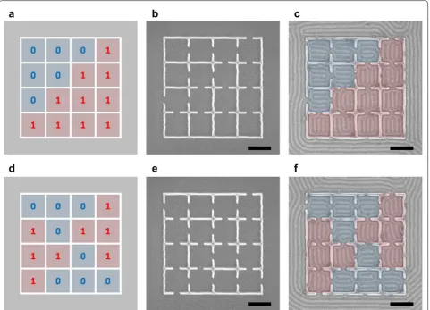 Fig. 6 Fabrication of binary state arrays. a, d Diagram of desired 4 × 4 binary state arrays
