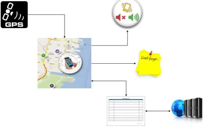 Figure 2.1 Modular view of the application 