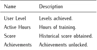Figure 1. Video Game screen. It presents energy level, bonuses,score, munitions.