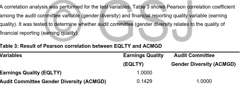 Table 3: Result of Pearson correlation between EQLTY and ACMGD 