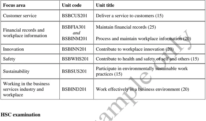 Table 1  HSC focus areas and associated units of competency for Certificate II in  Business 
