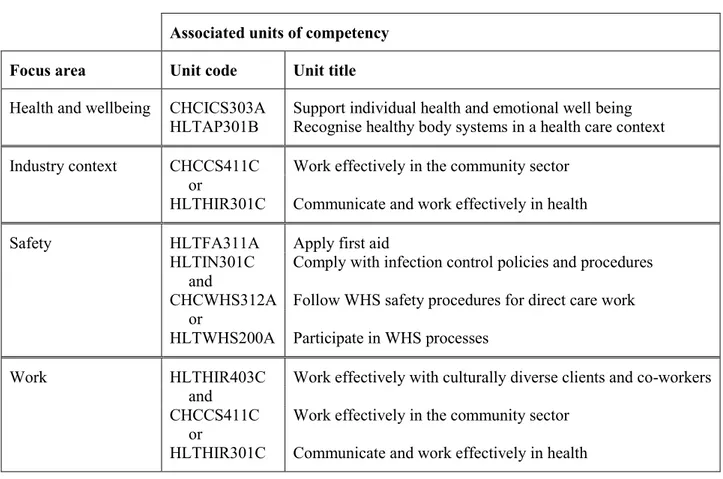 Table 1  Focus areas and associated units of competency 
