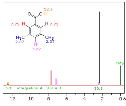 Figure 3. Filter Methods 