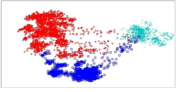 Figure 8. PPCA (Probabilistic Principal Component 