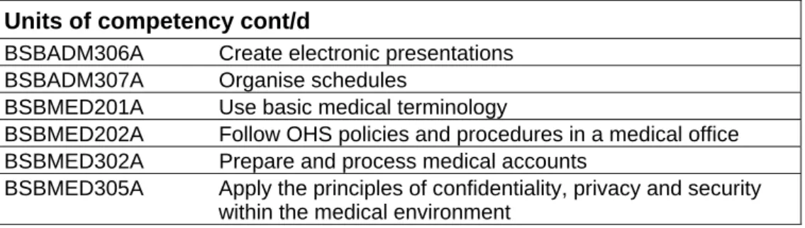 Table 3 lists the indicative hours assigned to each unit of competency included in the  Business Services Curriculum Framework for the purpose of unit credit towards the Higher  School Certificate