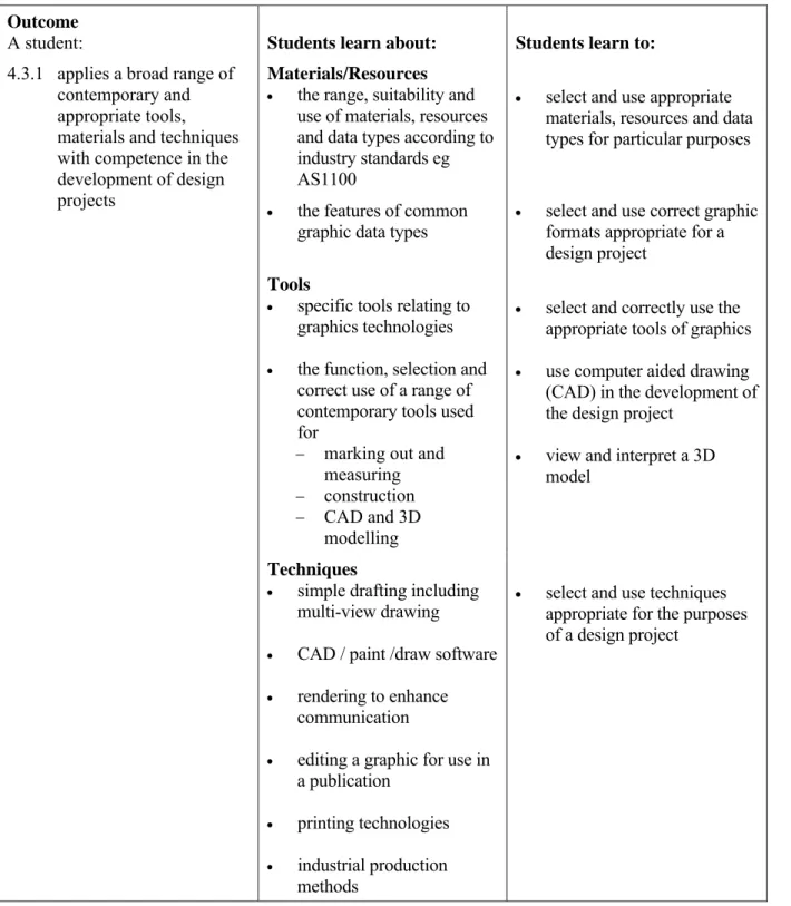 graphic data types     select and use correct graphic formats appropriate for a  design project 