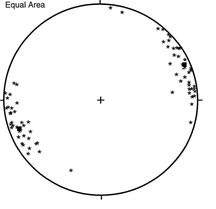 Figure 3.20 