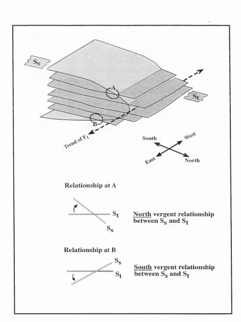 Figure 3.21 