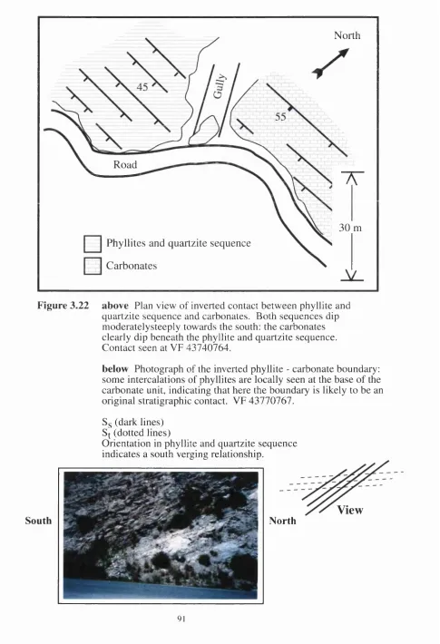 Figure 3.22 