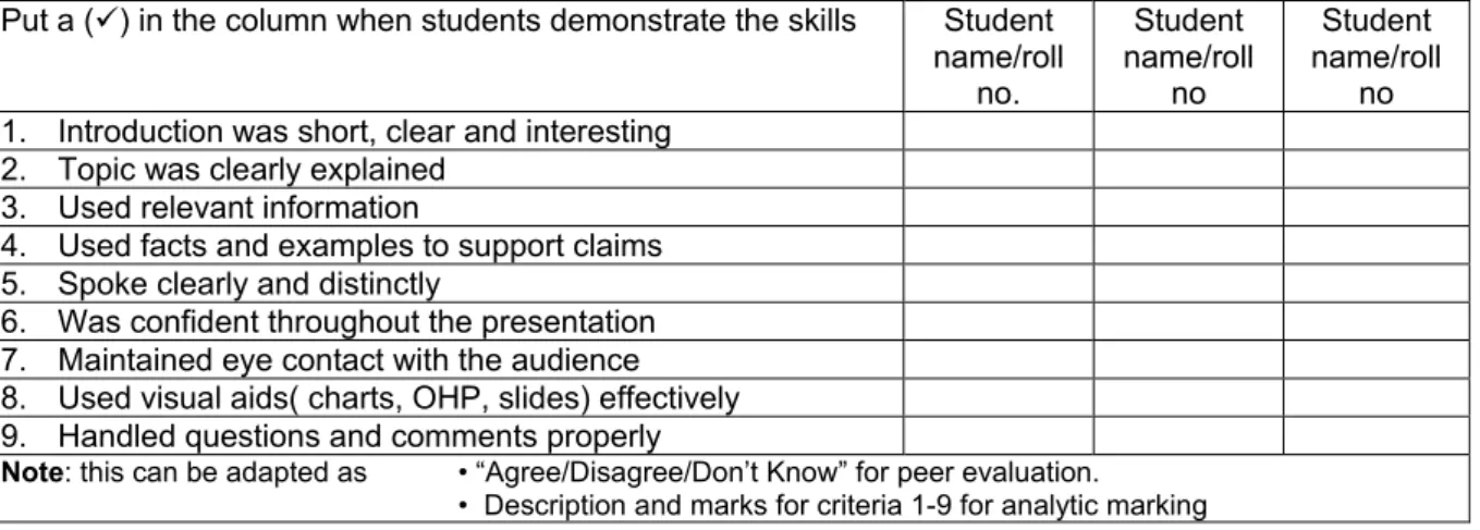 Table 6.2: Sample rubric for assessment of students' oral presentations   Performance Criteria 