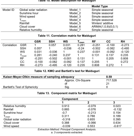 Table 10. Model description for Maiduguri 