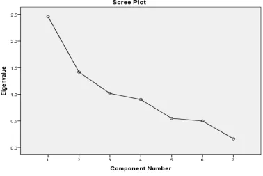 Table 14. Descriptive statistics for Maiduguri 