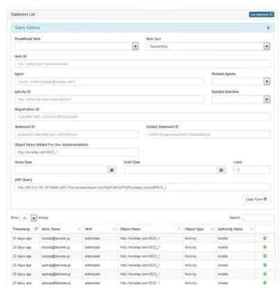 Figure 11. Activity per user in the LRS 