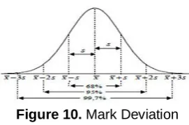 Figure 9. Conventional Testing vs Exantas Application 
